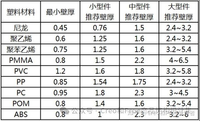塑膠產(chǎn)品結(jié)構(gòu)設(shè)計(jì)的常見(jiàn)問(wèn)題解析